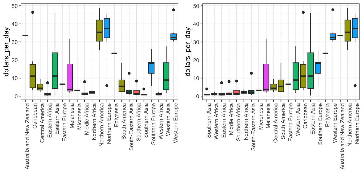 5 Data Visualization – BioEngineering Statistics Computational Tools