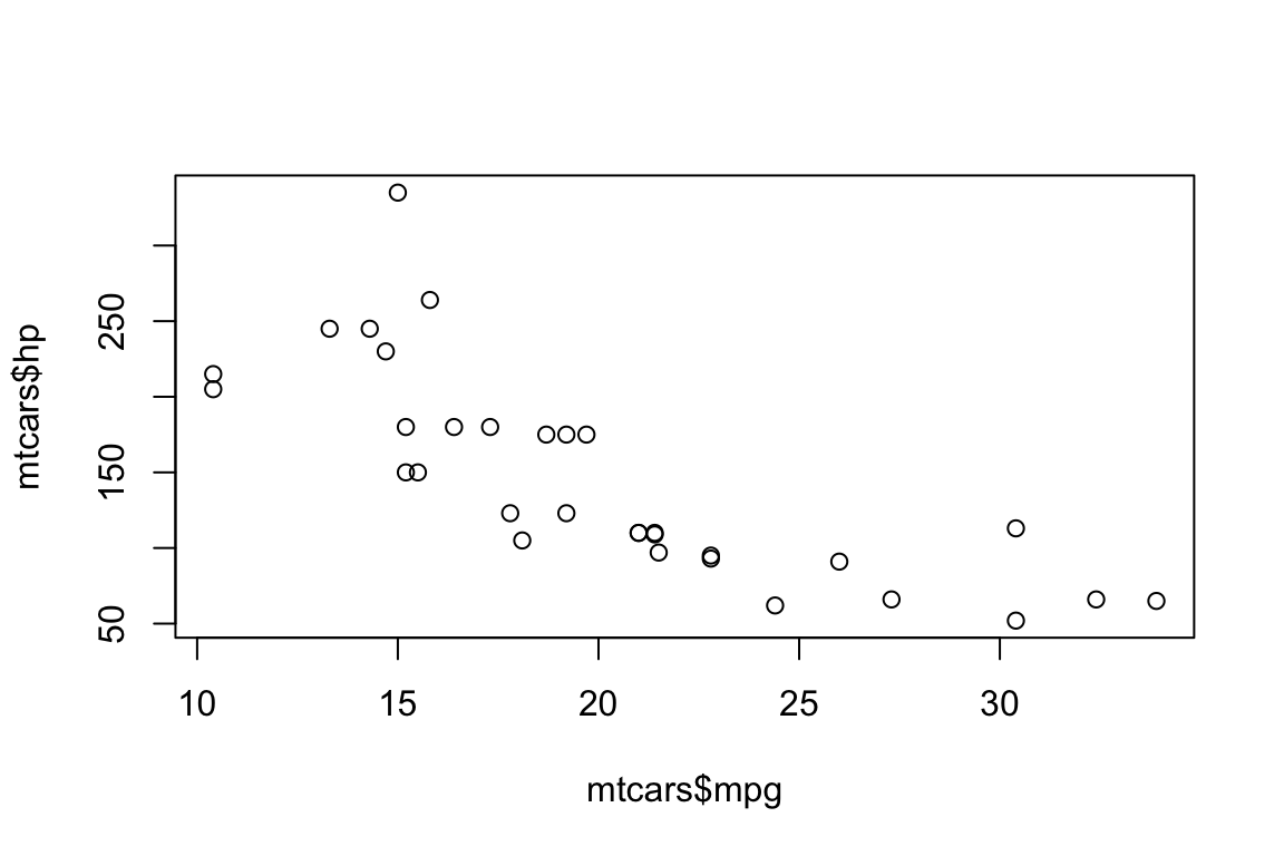 Relationship between variables