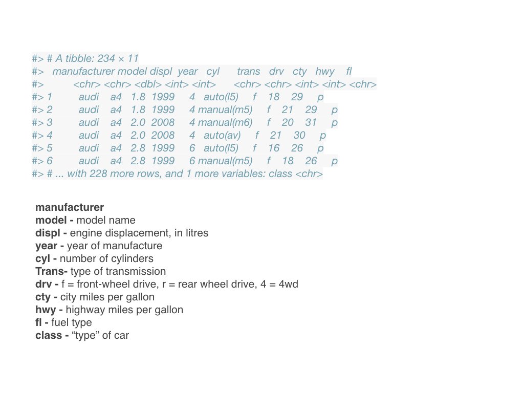 Tibbles are the tidyverse's enhanced data frames with improved printing