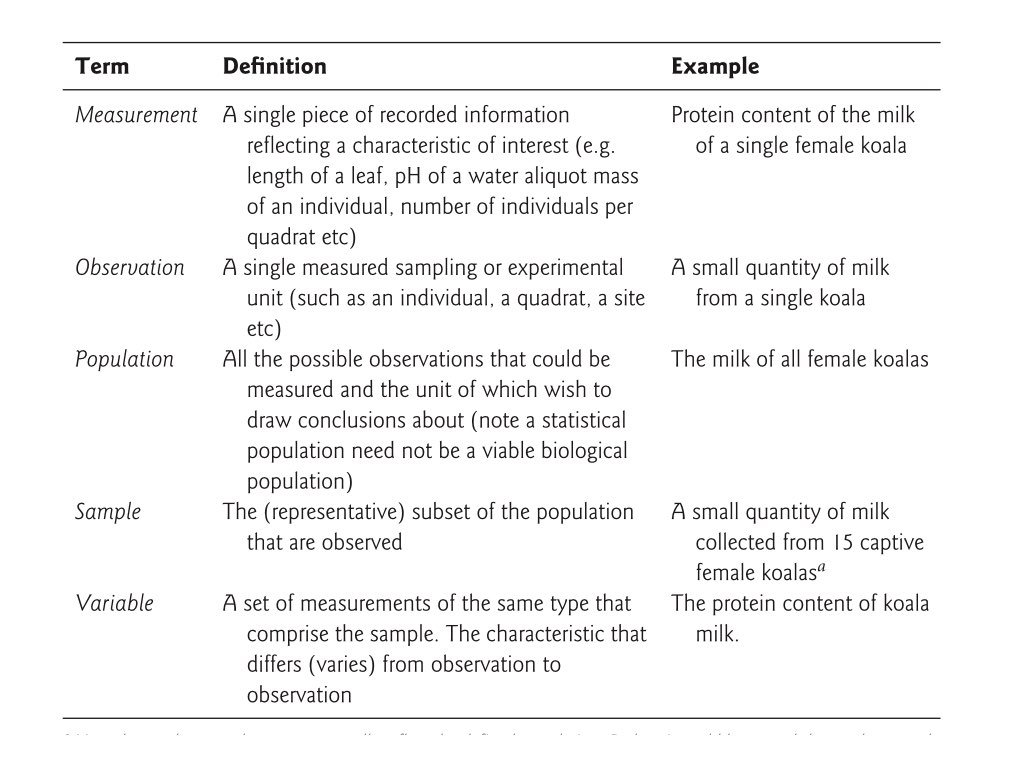 In tidy data, each variable forms a column and each observation forms a row