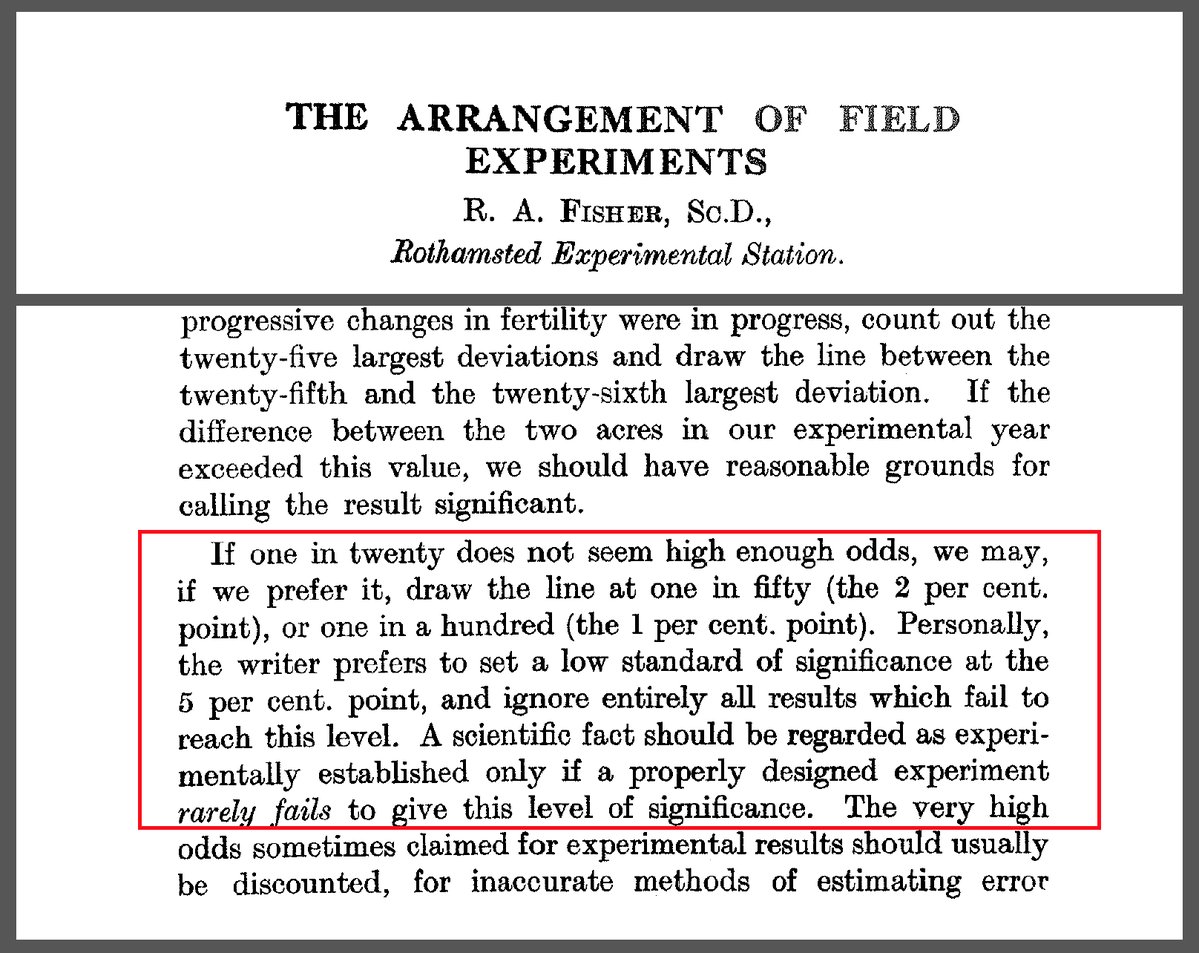R.A. Fisher's original 1926 paper "The Arrangement of Field Experiments" where he proposed the 0.05 significance threshold. Fisher wrote that results reaching "the 5 per cent. point" provide "reasonable grounds for calling the result significant." This arbitrary but practical convention has shaped statistical practice for nearly a century.
