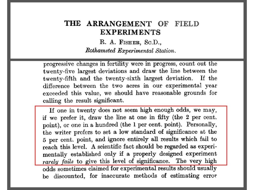 The significance level α determines the rejection region for hypothesis testing